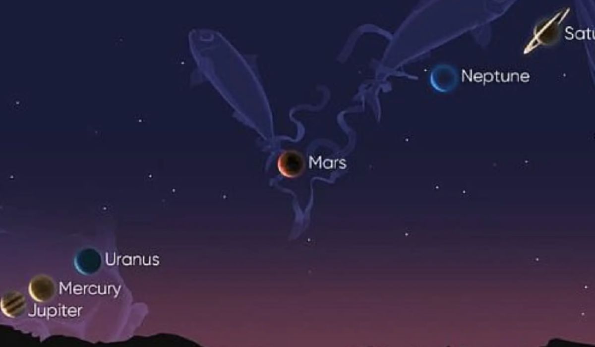 Planetary Alignment 2025