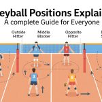 Volleyball Positions Explained: A Complete Guide for Everyone